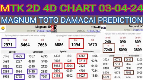 4d prediction today.